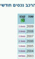   ,     2009