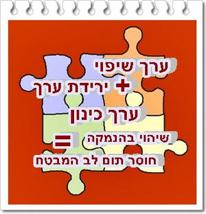 רישום של תצרף המציג את נושאי הכתבה: ערך שיפוי, ירידת ערך, ערך כינון, שיהוי בהנמקה וחוסר תום לב של המבטח