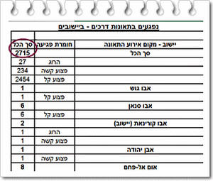 ���� ���� ������� ������� �� ��� ����