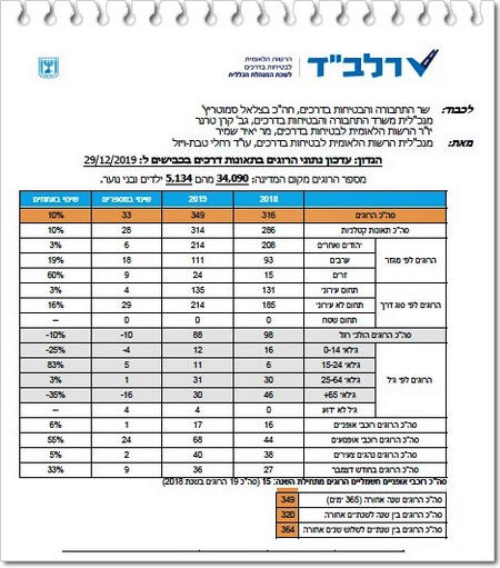 ����� ����� ����� �� ����� ����� ���� 2019