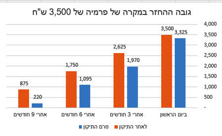 ����� �� ������ ����� ����� ���� ����� ��� ������