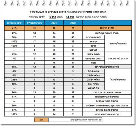 ����� �� ����"� ���� 14/4/2021