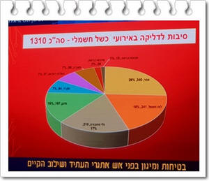 ������ �������