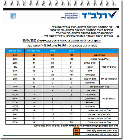 ����� ������ ����� ����� 2020 ��� ����"�