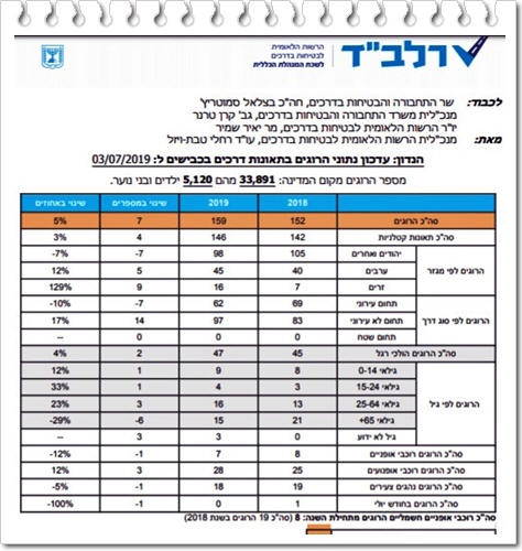 ���� ������� �� ����"� �� ���� 2019