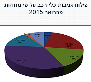   "  2014