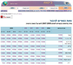 ����� ���� ����� ������� ���� 2009 