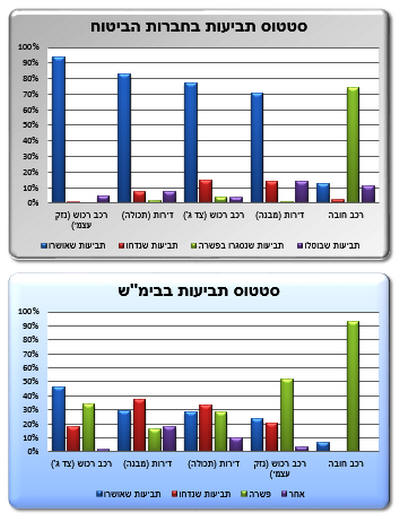 ���� ����� ������� ������ ������ �� ������