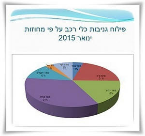   "  2014