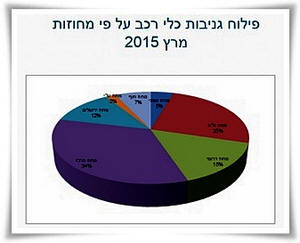      2015