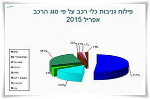      2015