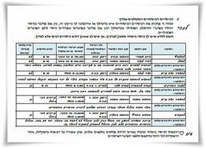 ���� ����� ������