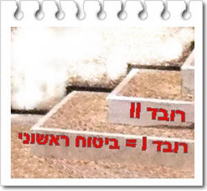 איור של מדרגות - ביטוח ראשוני הוא רובד ראשון