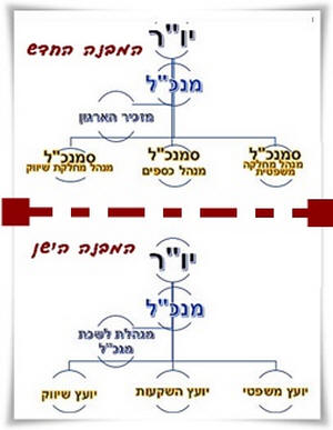 ����� ����� ��� ���� �� �����